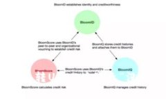 如何解决Tokenim钱包转USD