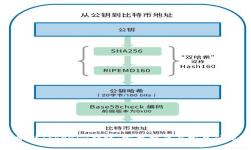如何撤销Tokenim转账:完整指南与常见问题解答