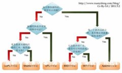 虚拟币交易必备：为什么
