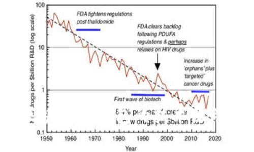  深入解析区块链云钱包的技术原理及应用前景
