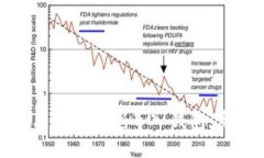 数字藏品如何快速导入钱