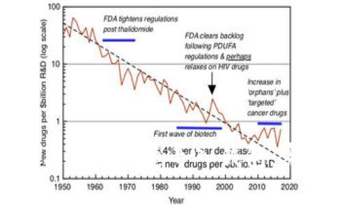 数字藏品如何快速导入钱包：完全指南