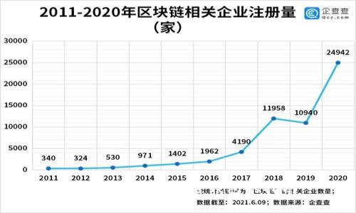选择最佳安全加密钱包的指南