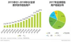 『Tokenim流量币：数字资产
