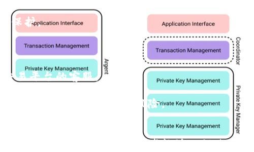 
   如何设置安全的数字货币钱包：全面指南  / 
 guanjianci  数字货币钱包, 钱包设置, 安全性, 加密货币  /guanjianci 
```

### 内容主体大纲

1. **引言**
   - 数字货币的崛起
   - 数字钱包的作用和重要性

2. **什么是数字货币钱包？**
   - 数字货币钱包的定义
   - 类型：热钱包与冷钱包
   - 数字钱包的工作原理

3. **如何选择合适的数字货币钱包**
   - 考虑钱包的安全性
   - 用户友好程度与功能
   - 兼容性和支持的币种

4. **数字货币钱包的设置步骤**
   - 下载与安装钱包
   - 创建新的钱包地址
   - 备份助记词/私钥

5. **设置额外的安全措施**
   - 启用两步验证
   - 设置交易密码
   - 定期检查安全设置

6. **管理和使用数字货币钱包**
   - 如何发送和接收数字货币
   - 查看交易记录
   - 钱包余额和交易费用

7. **常见错误及问题解决**
   - 遇到常见的设置问题
   - 如何防止数字货币丢失
   - 支持与社区资源

8. **结论**
   - 数字货币钱包的重要性重申
   - 安全管理财产的建议

---

### 问题与解答

#### 问题1：数字货币钱包有哪些基本类型？

数字货币钱包的基本类型

数字货币钱包主要分为两种基本类型：热钱包和冷钱包。热钱包是指通过互联网连接的数字货币钱包，通常用于日常交易。这种钱包方便快捷，适合频繁交易的用户。而冷钱包则是指与互联网完全断开的钱包，主要用于长期存储或大额资产的保存。冷钱包大多以硬件设备的形式呈现，有些甚至是纸质钱包。

热钱包的优点在于易于访问和使用，用户可以随时随地管理他们的数字资产。然而，由于它连接互联网，因此更容易受到黑客攻击。相比之下，冷钱包虽然不太方便，但其安全性极高，适合那些希望长期保存数字资产的用户。

此外，还有一些混合型钱包，集成了两者的优点。选择合适的钱包类型需要根据个人需求、交易频率及安全性考虑来决定。

---

#### 问题2：如何安全地设置我的数字货币钱包？

安全设置数字货币钱包的步骤

设置数字货币钱包时，安全性是重中之重。首先，选择知名且信誉良好的钱包服务商。下载官方版本的钱包应用，避免第三方或非官方渠道的下载。接下来，创建钱包时，系统会生成一对助记词或私钥，一定要妥善保存，并备份在不同的地方（例如，纸质备份和加密数字备份）。

在钱包设置中，启用两步验证是提升安全性的另一种方式。这意味着，即使对方获取了你的密码，仍需第二步验证，例如短信验证码，才能访问账户。此外，也应设置交易密码，以增加额外的保护层。

定期检查钱包的安全设置和更新应用程序，以防止已知安全漏洞的利用。最后，要进行定期安全自检，查看是否有任何可疑的交易记录。

---

#### 问题3：我需要备份我的数字货币钱包吗？如何备份？

数字货币钱包备份的重要性和方法

备份数字货币钱包是极其重要的一步，因为一旦丢失助记词或私钥，资产将无法恢复。备份通常包括记录下助记词以及私钥并存放在安全的地方。

最推荐的方法是使用硬件钱包或纸质钱包进行备份。硬件钱包可以备份至设备，并通过加密保护，比单纯的纸质备份更为安全。纸质钱包则需要妥善保管，避免潮湿、高温以及其他可能损坏纸质的情况。

此外，定期检查备份的可用性也非常关键，确保在需要时能够轻松访问。防止意外丢失信息的最佳实践是在不同地点存放多个备份副本。

---

#### 问题4：如何保护我的私钥不被泄露？

保护私钥和助记词的措施

私钥和助记词是访问数字货币资产的关键，因此保护它们的安全至关重要。首先，应避免将这些信息存储在任何联网的设备上，尤其是云端存储。若必需电子记录，确保使用加密工具。

其次，纸质备份应放在防火防水的安全箱中，并不要随意分享。可以考虑在可信任的人士间分割信息，以增强安全性。

使用硬件钱包存储私钥也是一种高级安全方法。这些设备具有物理安全性，能够有效防护恶意软件和黑客攻击。总之，私钥的保护需做到无懈可击，尽量减少暴露风险，确保资产永不丢失。

---

#### 问题5：如何处理数字货币交易费用？

理解并管理数字货币交易费用

在进行数字货币交易时，交易费用是一个不可忽视的因素。通常，这些费用是根据区块链网络的拥挤程度而动态变化的。选择适当的时机进行交易能够有效降低费用，例如在网络不繁忙时。

在发送交易时，钱包通常会提供多种费用选项。可以选择快速确认的高费用或者慢确认的低费用。根据个人的需求，实时评估选择合适的费用选项。需要注意的是，低费用可能导致交易长时间未确认，因此最好根据自身交易迫切程度做出合适的选择。

在进行频繁交易时，考虑使用交易所的代币支付手续费，也是一个不错的选择，可以享受折扣。熟悉各个交易平台和钱包的费用结构，帮助用户在每次交易中节省成本。

---

#### 问题6：怎样避免数字货币的丢失？

防止数字货币丢失的最佳实践

避免数字货币丢失的最好方法是对安全性做到充分重视，确保每一步都仔细认真。首先，务必备份助记词和私钥，并对备份进行多重保护。

其次，保持软件更新。很多数字货币钱包和交易平台会定期推出安全更新，修复潜在漏洞。用户需确保使用最新版本。 

此外，避免在公共网络下进行交易，尽量选择私密的环境。此外定期审查账户活动，任何可疑的交易应立即调查，必要时联系钱包或交易平台的客服。

最后，保持警惕，学会甄别钓鱼攻击和其他网络骗局，避免轻信陌生链接和邮件。通过提供良好的安全教育和实用技巧，用户能够尽量减少丢失数字货币的风险。
```

上述内容结构充分、全面，明确了如何安全地设置和管理数字货币钱包，同时任何读者都能在此过程中获得所需的知识与建议。每个问题的详细解答，确保读者能够不错过任何关键要素。