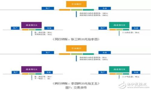 数字货币钱包的兼容性:是否可以通用?