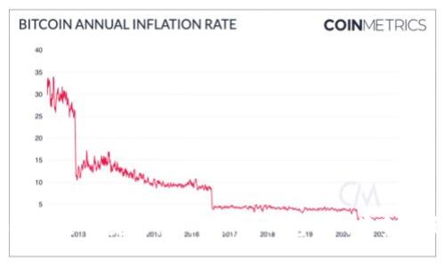 如何安全便捷地将Tokenim钱包里的资金转出?