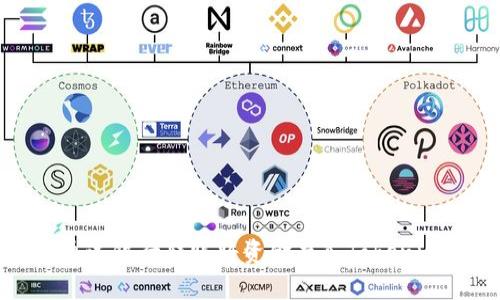 如何通过银行转账将资金存入Tokenim教程