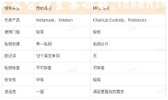 在回答如何重置TokenIM之前