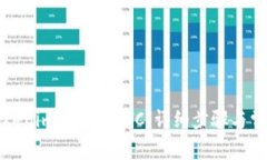 如何使用Tokenim钱包充ETC：