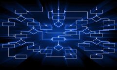 思考一个且的  如何安全退