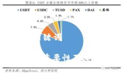### 与关键词加密钱包的重