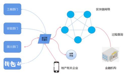 区块链钱包的历史与发展:从比特币到多币种钱包的演变