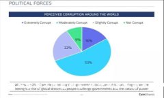 : 2023年最佳加密货币钱包