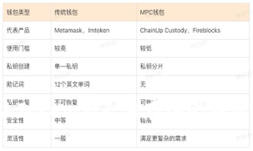 如何解决Tokenim无法存入比特币的问题?