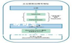 以下是您请求的内容：T