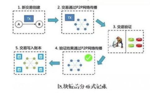 加密货币支付后如何获取兑换码?详解流程与注意事项