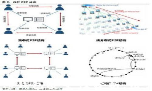 
biasoti下载区块链Tp钱包安全性分析，用户须知的风险大揭秘