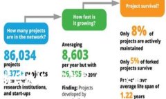 :全面解析区块链XMR钱包：