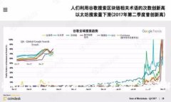Tokenim钱包激活指南：快速