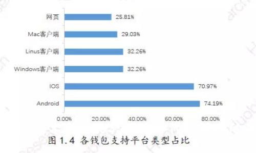 区块链技术与Web3.0:下一代互联网的未来