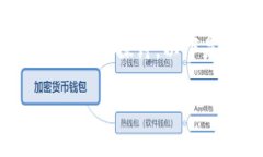 关于“tokenim的链能找到人