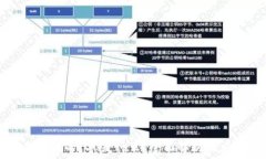   数字货币中的IOU是什么？
