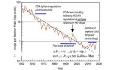 探秘区块链公链：全球领