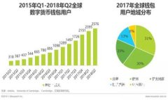  客户端下载：如何在iOS上
