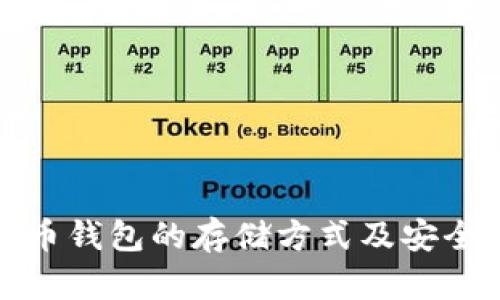 数字货币钱包的存储方式及安全性分析