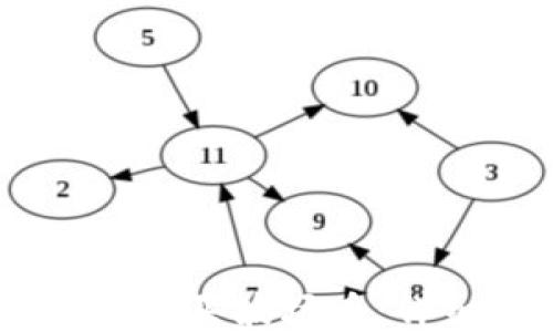 
如何使用USDT购买波场币：详细指南与技巧
