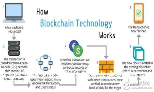 Tokenim钱包官方版下载安装指南:轻松安全管理您的数字资产