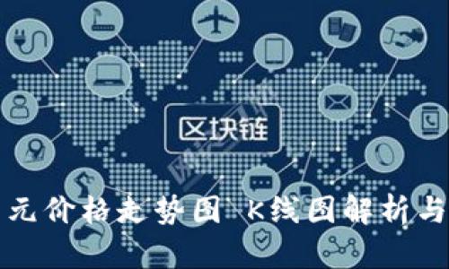 以太坊美元价格走势图 K线图解析与投资策略