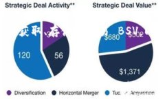 在 Tokenim 这个平台上，B