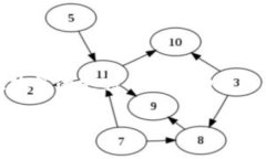 baioti中国数字钱包的最新