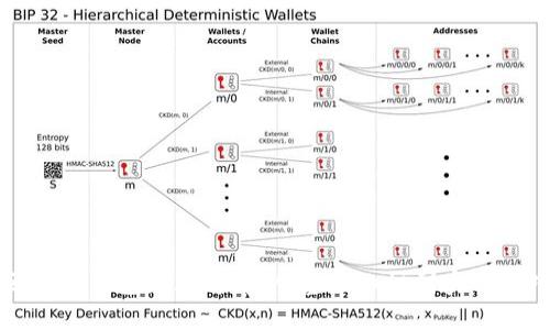 区块链钱包原理详解：从基础知识到实用技巧