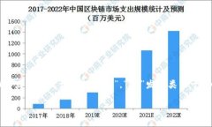 “Tokenim” 英语的发音可以
