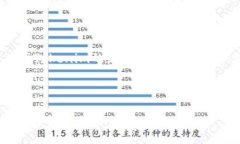 在这里，我将为您提供一