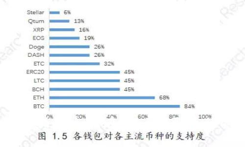 区块链应用下载指南：如何在iOS上获取最优质的区块链APP