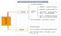 以下是您请求的内容：如