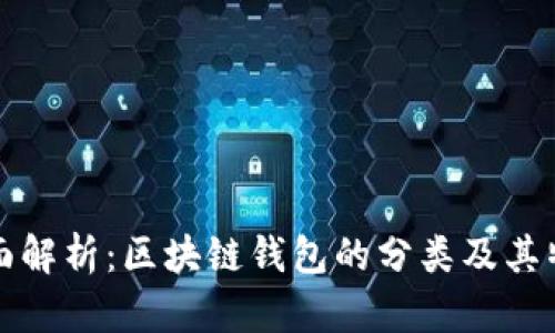 全面解析:区块链钱包的分类及其特点