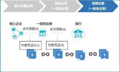 全面解析区块链相关软件