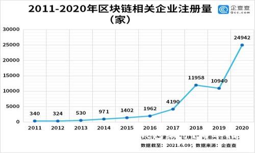 如何找到你的数字货币钱包编号？简单指南