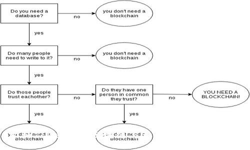 吉柚TokenIM：区块链与社交应用的新结合
