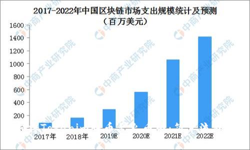如何将Tokenim转币至火币网:简单流程详解