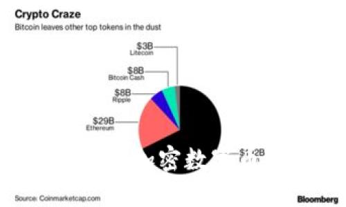 如何选择适合你的加密数字币钱包:完全指南