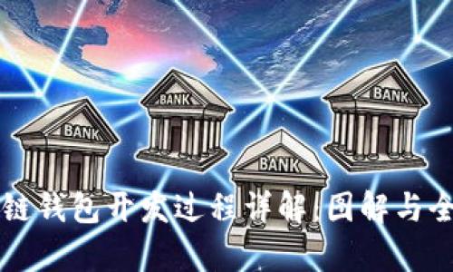 区块链钱包开发过程详解:图解与全解析