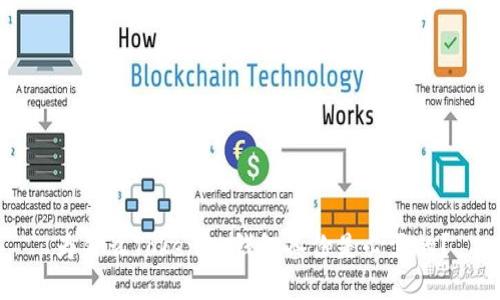 为什么Tokenim钱包备份是必需的?