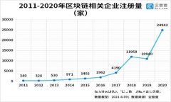 虚拟币BIB：了解BIB币的价
