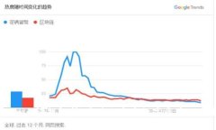 Tokenim证据解析：为什么它